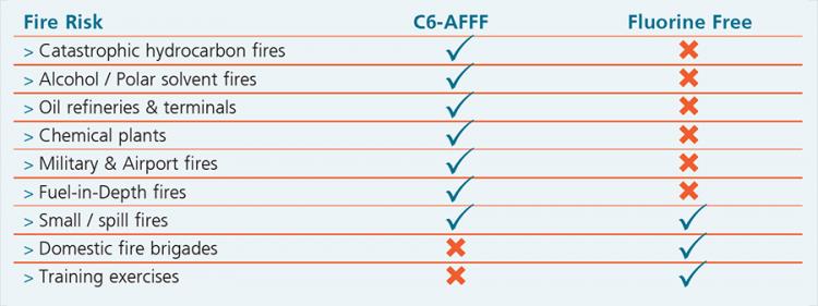 c6 vs F3
