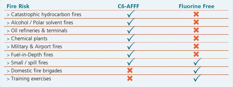 c6 vs F3